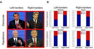 Politicians Hand Gestures Body Language