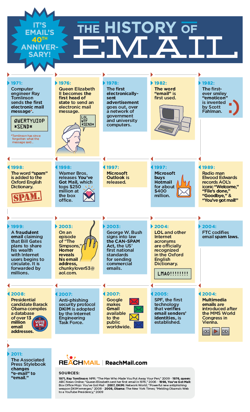 history of computers infographic