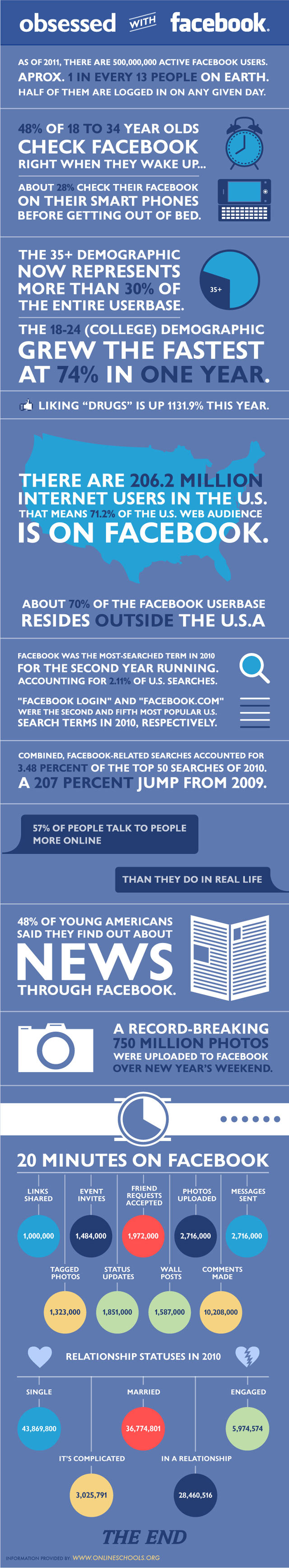 Obsessed with Facebook Infographic