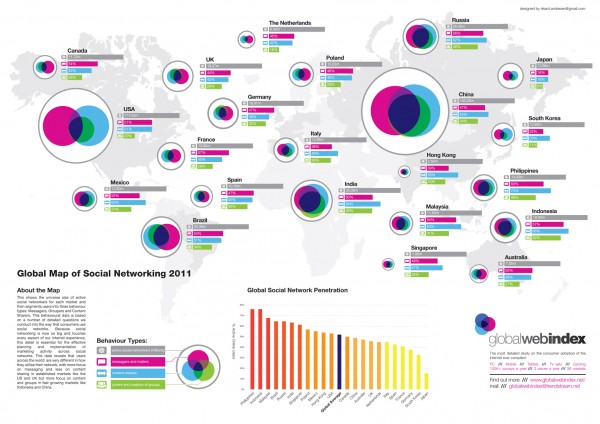 Global Social Network Use Infographic