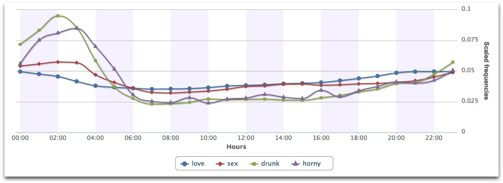 People are horny when drunk