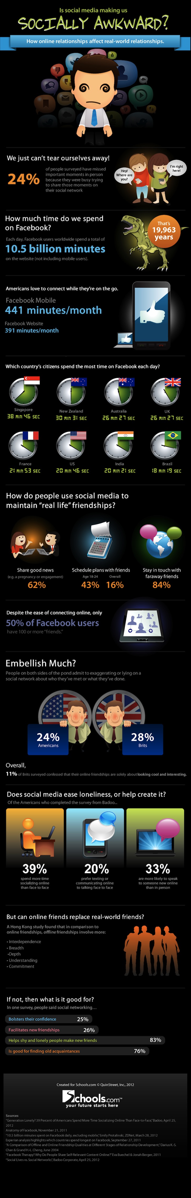 Social Media Socially Awkward Infographic